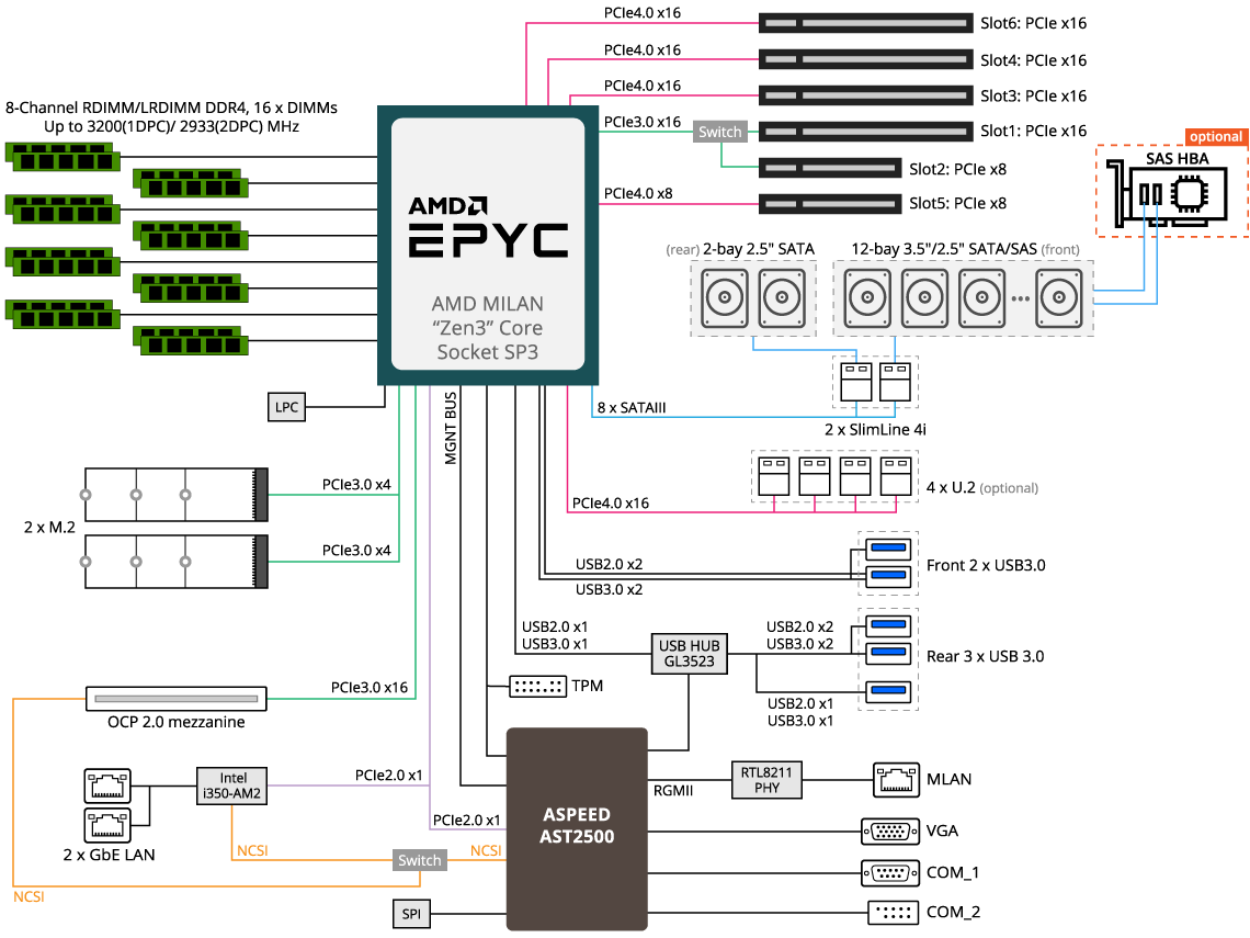 Sơ Đồ Khối R272-Z30 (rev. A00)